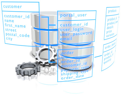 ASP.NET shopping cart software designed cho developers & marketers